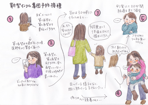 �V�^�C���t���W�c�\�h�ڎ�